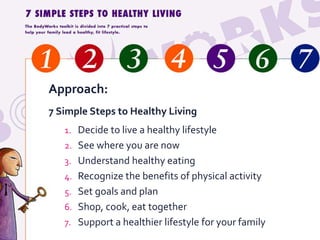Approach:
7 Simple Steps to Healthy Living
1. Decide to live a healthy lifestyle
2. See where you are now
3. Understand healthy eating
4. Recognize the benefits of physical activity
5. Set goals and plan
6. Shop, cook, eat together
7. Support a healthier lifestyle for your family
 