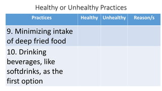 Healthy or Unhealthy Practices
Practices Healthy Unhealthy Reason/s
9. Minimizing intake
of deep fried food
10. Drinking
beverages, like
softdrinks, as the
first option
 