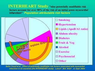  INTERHEART Study ”nine potentially modifiable risk
    factors account for over 90% of the risk of an initial acute myoca...