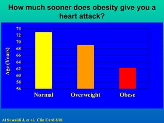 How much sooner does obesity give you a
                    heart attack?
               74
               72
            ...