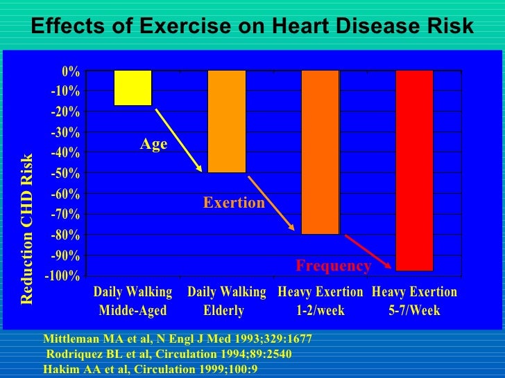 daily cardio workout to lower heart disease daily cardio workout to lower heart disease