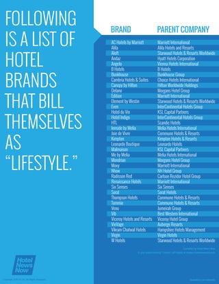 FOLLOWING
IS A LIST OF
HOTEL
BRANDS
THAT BILL
THEMSELVES
AS
“LIFESTYLE.”
illustration: jon edwardsCopyright 2014 Str, Inc. All Rights Reserved.
Compiled by Hotel News Now
Is your brand missing? Contact Jeff Higley at jhigley@hotelnewsnow.com
 