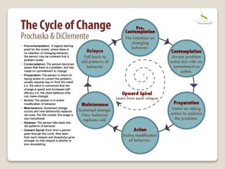Lifestyle change | PPTX