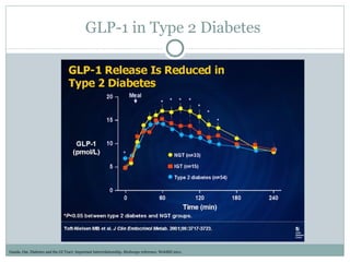 Comprehensive Insights on GLP-1 Analogs and Lifestyle Modifications for ...