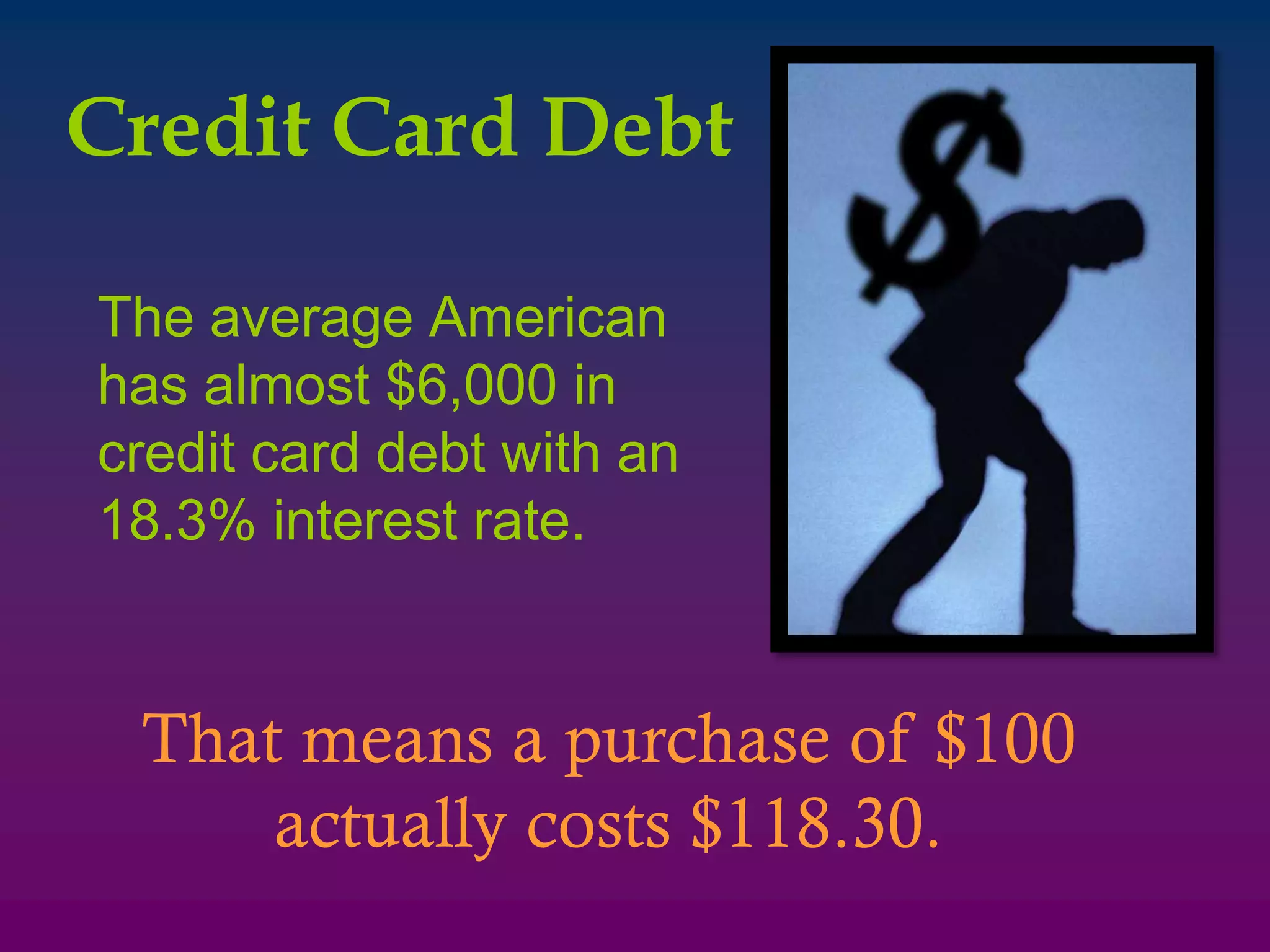 Credit Card Debt

The average American
has almost $6,000 in
credit card debt with an
18.3% interest rate.


 That means a purchase of $100
     actually costs $118.30.
 