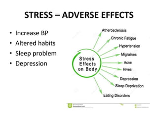 STRESS – ADVERSE EFFECTS
• Increase BP
• Altered habits
• Sleep problem
• Depression
 