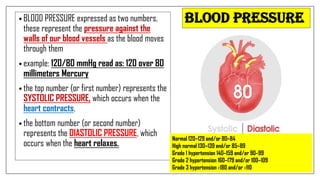 BLOOD PRESSURE
• BLOOD PRESSURE expressed as two numbers,
these represent the pressure against the
walls of our blood vessels as the blood moves
through them
• example: 120/80 mmHg read as: 120 over 80
millimeters Mercury
• the top number (or first number) represents the
SYSTOLIC PRESSURE, which occurs when the
heart contracts.
• the bottom number (or second number)
represents the DIASTOLIC PRESSURE, which
occurs when the heart relaxes.
Normal 120–129 and/or 80–84
High normal 130–139 and/or 85–89
Grade 1 hypertension 140–159 and/or 90–99
Grade 2 hypertension 160–179 and/or 100–109
Grade 3 hypertension ≥180 and/or ≥110
 
