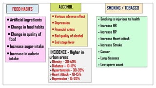 ALCOHOL
• Artificial ingredients
• Change in food habits
• Change in quality of
food
• Increase sugar intake
• Increase in calorie
intake
SMOKING / TOBACCO
• Smoking is injurious to health
• Increase HR
• Increase BP
• Increase Heart attack
• Increase Stroke
• Cancer
• Lung diseases
• Low sperm count
• Various adverse effect
• Depression
• Financial crisis
• Bad quality of alcohol
• End stage liver
FOOD HABITS
INCIDENCE - Higher in
urban areas
Obesity – 30-40%
Diabetes – 10-15%
Hypertension – 30-35%
Heart Attack – 10-15%
Depression - 15-20%
 