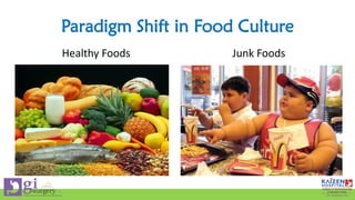 Healthy Foods Junk Foods
Paradigm Shift in Food Culture
 