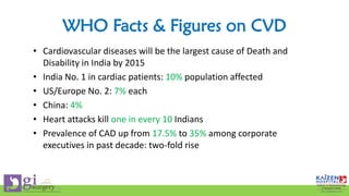 WHO Facts & Figures on CVD
• Cardiovascular diseases will be the largest cause of Death and
Disability in India by 2015
• India No. 1 in cardiac patients: 10% population affected
• US/Europe No. 2: 7% each
• China: 4%
• Heart attacks kill one in every 10 Indians
• Prevalence of CAD up from 17.5% to 35% among corporate
executives in past decade: two-fold rise
 