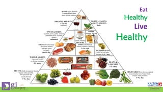 Eat
Healthy
Live
Healthy
 