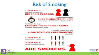 Risk of Smoking
 