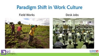 Field Works Desk Jobs
Paradigm Shift in Work Culture
 
