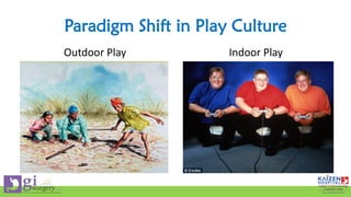 Outdoor Play Indoor Play
Paradigm Shift in Play Culture
 