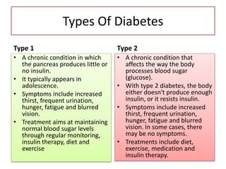 Types Of Diabetes
Type 1
• A chronic condition in which
the pancreas produces little or
no insulin.
• It typically appears in
adolescence.
• Symptoms include increased
thirst, frequent urination,
hunger, fatigue and blurred
vision.
• Treatment aims at maintaining
normal blood sugar levels
through regular monitoring,
insulin therapy, diet and
exercise
Type 2
• A chronic condition that
affects the way the body
processes blood sugar
(glucose).
• With type 2 diabetes, the body
either doesn't produce enough
insulin, or it resists insulin.
• Symptoms include increased
thirst, frequent urination,
hunger, fatigue and blurred
vision. In some cases, there
may be no symptoms.
• Treatments include diet,
exercise, medication and
insulin therapy.
 