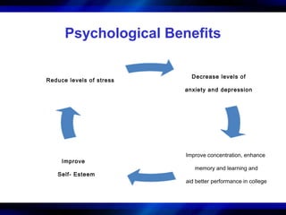 Psychological Benefits

                            Decrease levels of
Reduce levels of stress
                          anxiety and depression




                          Improve concentration, enhance
     Improve
                             memory and learning and
   Self- Esteem
                          aid better performance in college
 