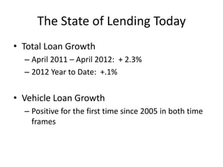 The State of Lending Today
• Total Loan Growth
  – April 2011 – April 2012: + 2.3%
  – 2012 Year to Date: +.1%


• Vehicle Loan Growth
  – Positive for the first time since 2005 in both time
    frames
 