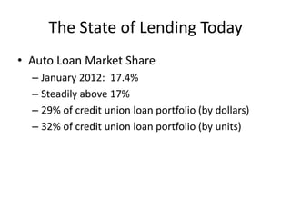 The State of Lending Today
• Auto Loan Market Share
  – January 2012: 17.4%
  – Steadily above 17%
  – 29% of credit union loan portfolio (by dollars)
  – 32% of credit union loan portfolio (by units)
 