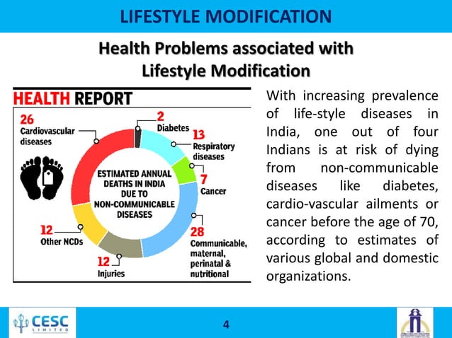 Lifestyle Modification Strategy – IQGP