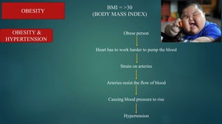 lifestyle modification for prevention of heart disease.pptx