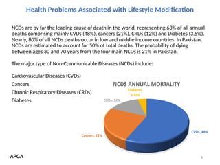 Lifestyle Modifications for prevention.pptx