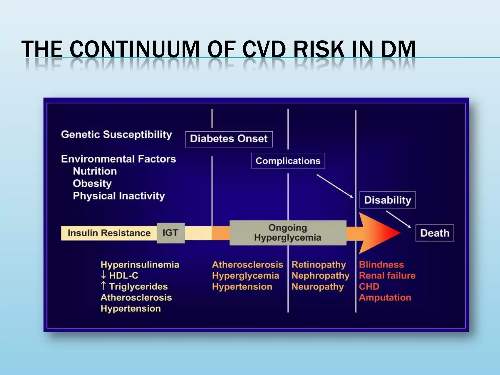 Life style modifications in Diabetes | PPTX