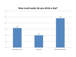 Lifestyle questionnaire evaluation