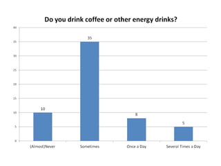 Lifestyle questionnaire evaluation