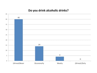 Lifestyle questionnaire evaluation