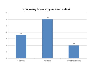 Lifestyle questionnaire evaluation