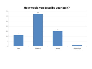 Lifestyle questionnaire evaluation