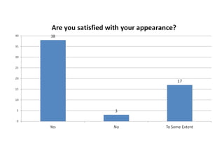 Lifestyle questionnaire evaluation