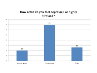 Lifestyle questionnaire evaluation