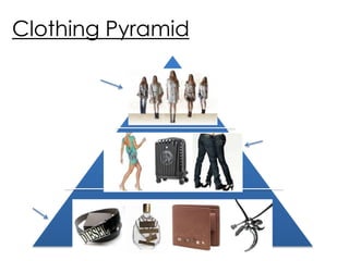 Clothing Pyramid 
 
