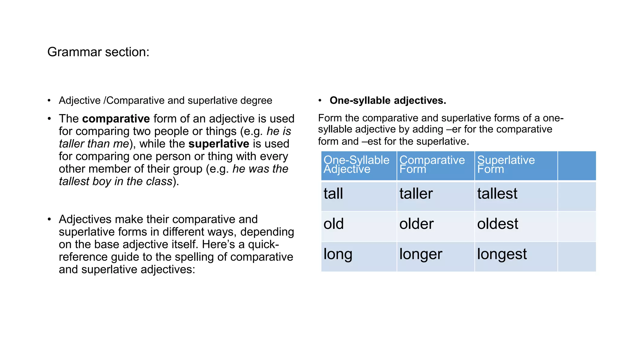 Grammar section:
• Adjective /Comparative and superlative degree
• The comparative form of an adjective is used
for comparing two people or things (e.g. he is
taller than me), while the superlative is used
for comparing one person or thing with every
other member of their group (e.g. he was the
tallest boy in the class).
• Adjectives make their comparative and
superlative forms in different ways, depending
on the base adjective itself. Here’s a quick-
reference guide to the spelling of comparative
and superlative adjectives:
• One-syllable adjectives.
Form the comparative and superlative forms of a one-
syllable adjective by adding –er for the comparative
form and –est for the superlative.
One-Syllable
Adjective
Comparative
Form
Superlative
Form
tall taller tallest
old older oldest
long longer longest
 