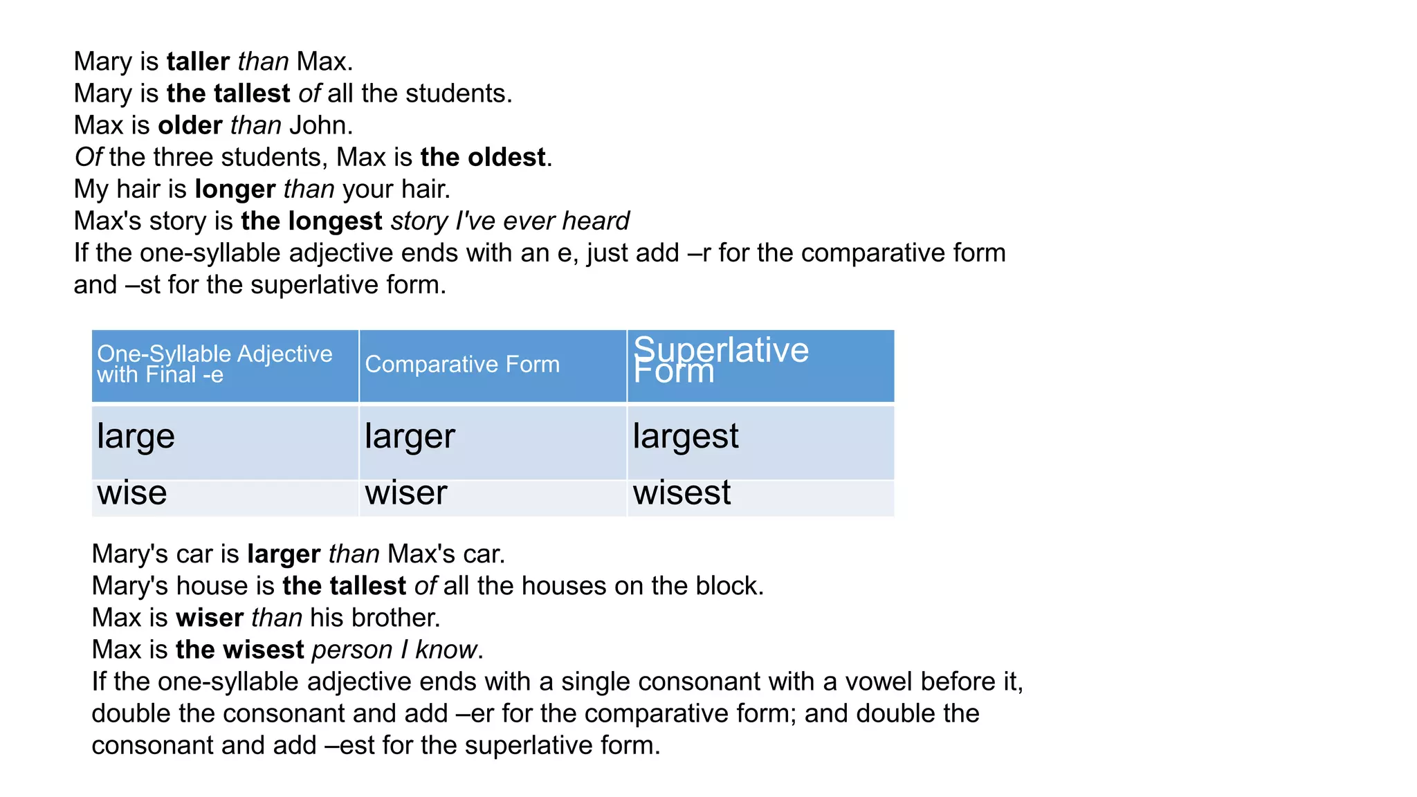 Mary is taller than Max.
Mary is the tallest of all the students.
Max is older than John.
Of the three students, Max is the oldest.
My hair is longer than your hair.
Max's story is the longest story I've ever heard
If the one-syllable adjective ends with an e, just add –r for the comparative form
and –st for the superlative form.
One-Syllable Adjective
with Final -e Comparative Form Superlative
Form
large larger largest
wise wiser wisest
Mary's car is larger than Max's car.
Mary's house is the tallest of all the houses on the block.
Max is wiser than his brother.
Max is the wisest person I know.
If the one-syllable adjective ends with a single consonant with a vowel before it,
double the consonant and add –er for the comparative form; and double the
consonant and add –est for the superlative form.
 