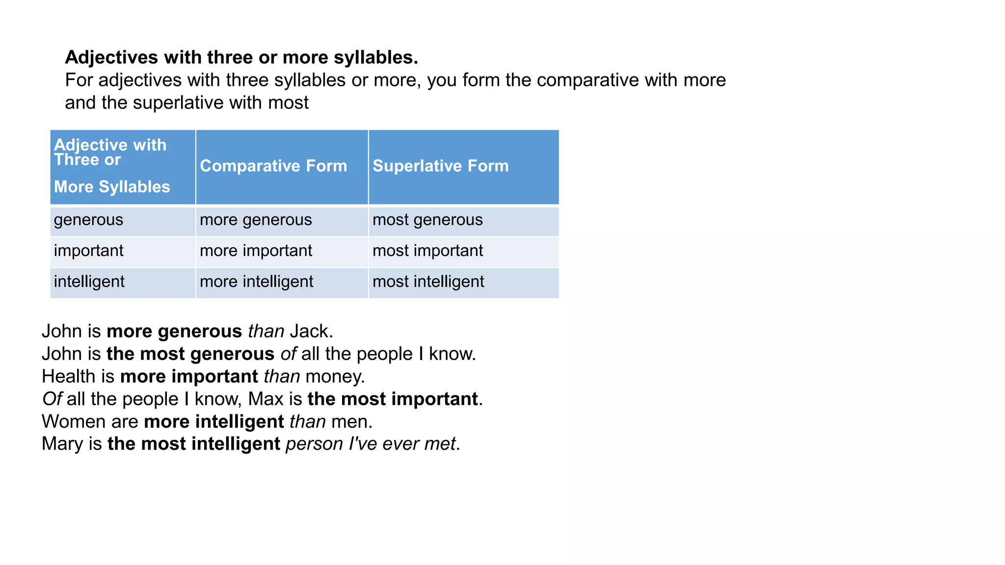 Adjectives with three or more syllables.
For adjectives with three syllables or more, you form the comparative with more
and the superlative with most
Adjective with
Three or
More Syllables
Comparative Form Superlative Form
generous more generous most generous
important more important most important
intelligent more intelligent most intelligent
John is more generous than Jack.
John is the most generous of all the people I know.
Health is more important than money.
Of all the people I know, Max is the most important.
Women are more intelligent than men.
Mary is the most intelligent person I've ever met.
 