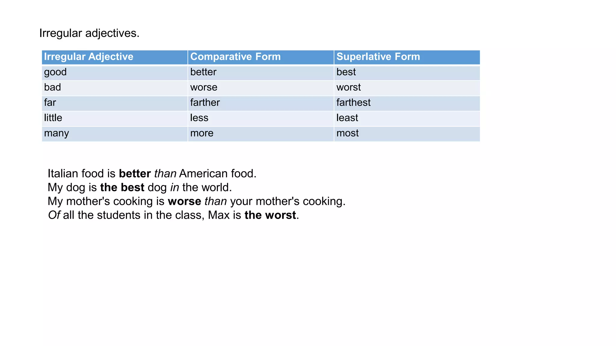 Irregular adjectives.
Irregular Adjective Comparative Form Superlative Form
good better best
bad worse worst
far farther farthest
little less least
many more most
Italian food is better than American food.
My dog is the best dog in the world.
My mother's cooking is worse than your mother's cooking.
Of all the students in the class, Max is the worst.
 
