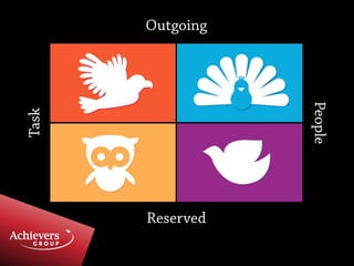 Lifestyle tradie sales presentation 