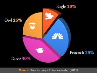 Lifestyle tradie sales presentation 