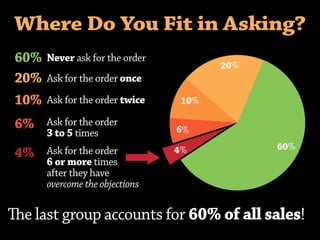 Lifestyle tradie sales presentation 