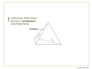 © Copyright Michelle Holliday
1INDIVIDUAL PARTS MAKE
DISTINCT, DIVERGENT
CONTRIBUTIONS.
 
