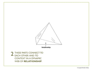 2
© Copyright Michelle Holliday
THESE PARTS CONNECT TO
EACH OTHER AND TO
CONTEXT IN A DYNAMIC
WEB OF RELATIONSHIP.
 