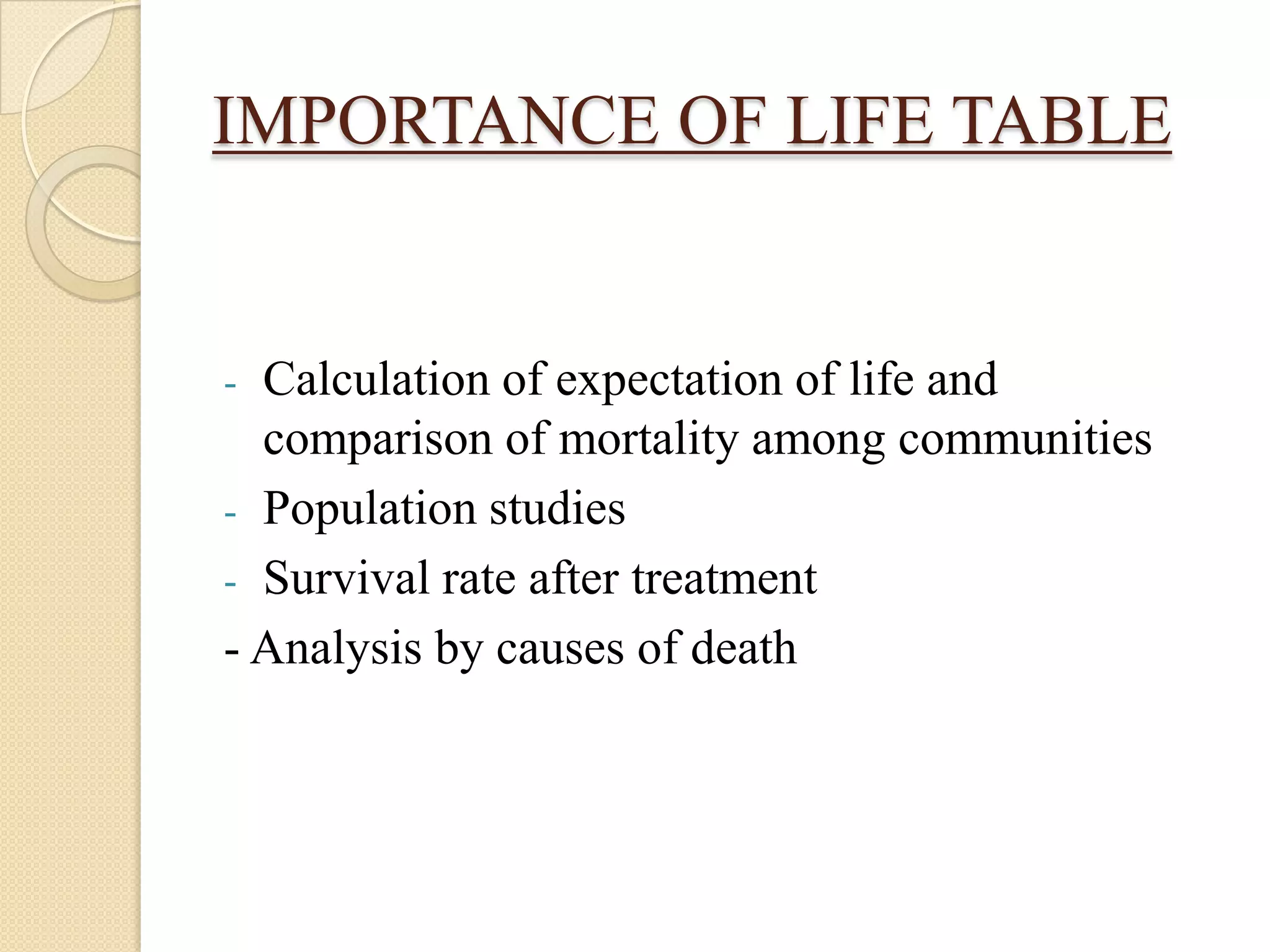 IMPORTANCE OF LIFE TABLECalculation of expectation of life and comparison of mortality among communities