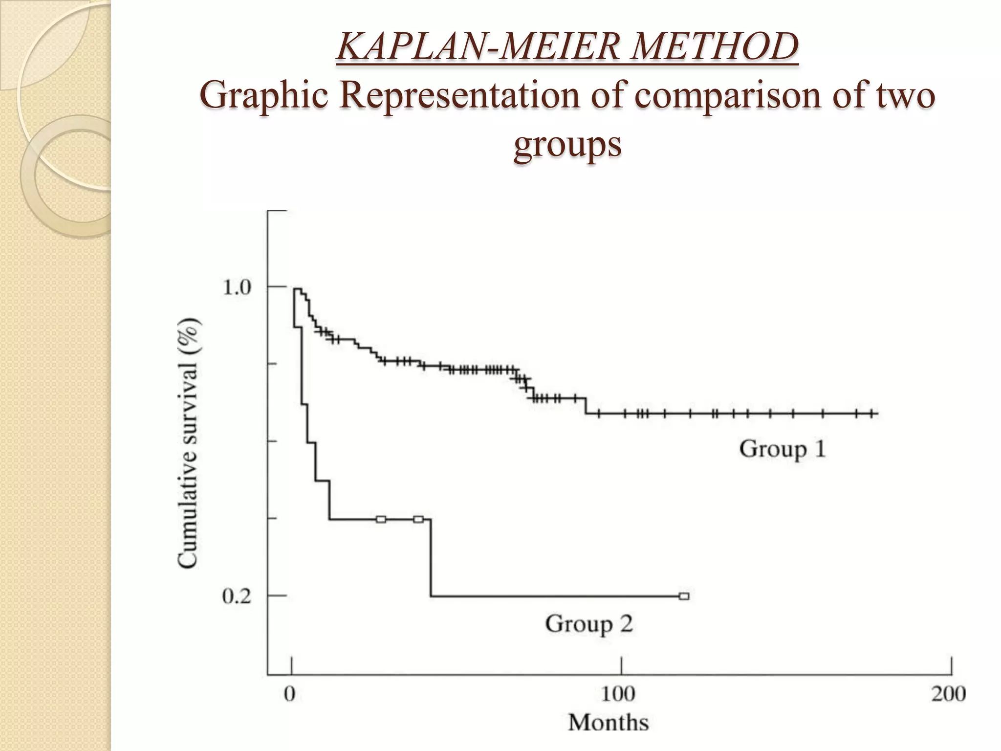 KAPLAN-MEIER METHODTabular Representation of Data