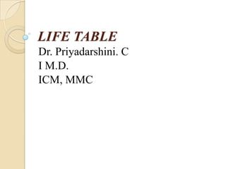 LIFE TABLE Dr. Priyadarshini. C I M.D. ICM, MMC 