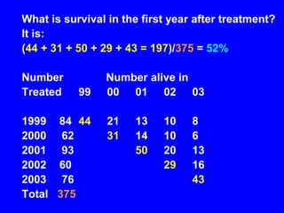 Life Table.pptx