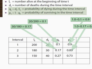 Life table analysis | PPTX