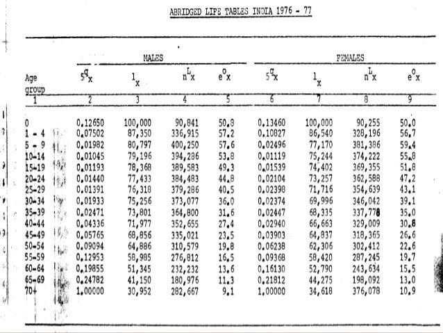 life table