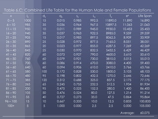 Life Tables | PPTX